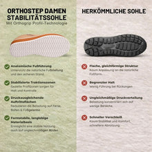 Lade das Bild in den Galerie-Viewer, OrthoStep - Anatomisch entlastender Komfortschuh | Ergonomisches Design