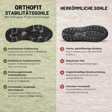 Lade das Bild in den Galerie-Viewer, Orthofit - Ergonomische Schmerzlinderungs-Schuhe