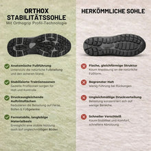 Lade das Bild in den Galerie-Viewer, OrthoX - Anatomisch entlastender Unisex Komfortschuh | Ergonomisches Design