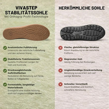 Lade das Bild in den Galerie-Viewer, VivaStep Sandalen - Anatomisch entlastende &amp; rutschfeste Sandalen | Ergonomisches Design