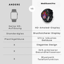 Lade das Bild in den Galerie-Viewer, MediGuard Pro 4 mit SOS-Funktion inkl. Sturzerkennung &amp; zertifizierte Blutzuckermessung (2026) - Original