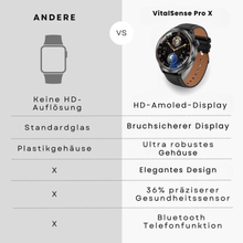 Load image into Gallery viewer, VitalSense Pro X - Gesundheits-Smartwatch mit Lederarmband (2025) - Sonderaktion 1+1 Gratis
