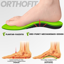 Lade das Bild in den Galerie-Viewer, Orthofit - ergonomisch schmerzlindernde Einlagen für alle Schuhe (2 Stück für beide Füße)