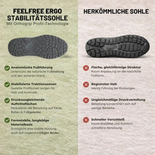 Lade das Bild in den Galerie-Viewer, FeelFree – Anatomisch entlastender &amp; wasserdichter Barfußschuh | Ergonomisches Design