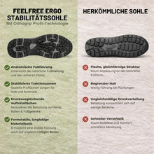 Lade das Bild in den Galerie-Viewer, FeelFree Ergo - Orthopädischer, rutschfester &amp; wasserdichter Schmerzlinderungs-Schuh - Unisex