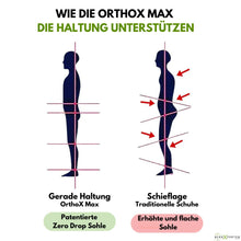 Load image into Gallery viewer, OrthoX Max - ergonomische &amp; wasserdichte Schuhe zur Schmerzlinderung - Unisex
