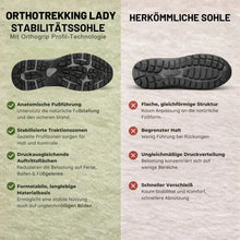 Lade das Bild in den Galerie-Viewer, OrthoTrekking Lady - Anatomisch entlastender &amp; wasserdichter Wanderschuh | Ergonomisches Design